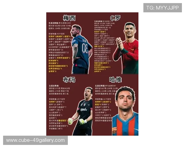 足球球星风采大赏 从梅西到C罗的传奇之路与成就分析